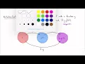 6 3 Composition of functions Algebra 2 CP