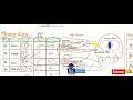 Inner Join Left Outer Join Right Outer Join Full Join Database Lecture For CSE JOB Preparation