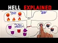 Bible Accurate Hell explained with emojis