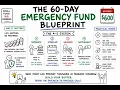 The 60-Day Emergency Fund Blueprint