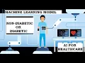 Diabetes Prediction using Machine Learning with Python