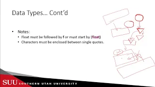 Java Building blocks - Data Types and Variables