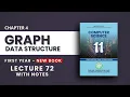 4 5 Graph Data Structure Directed Undirected Weighted Graph Class 11 Computer Science