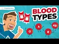 Blood Types Made Easy for NCLEX ABO Rh Compatibility in Minutes