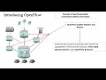 Part 2 Introducing OpenFlow Revolutionizing Network Innovation
