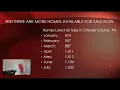 Chester County PA Real Estate Market Review August 2021
