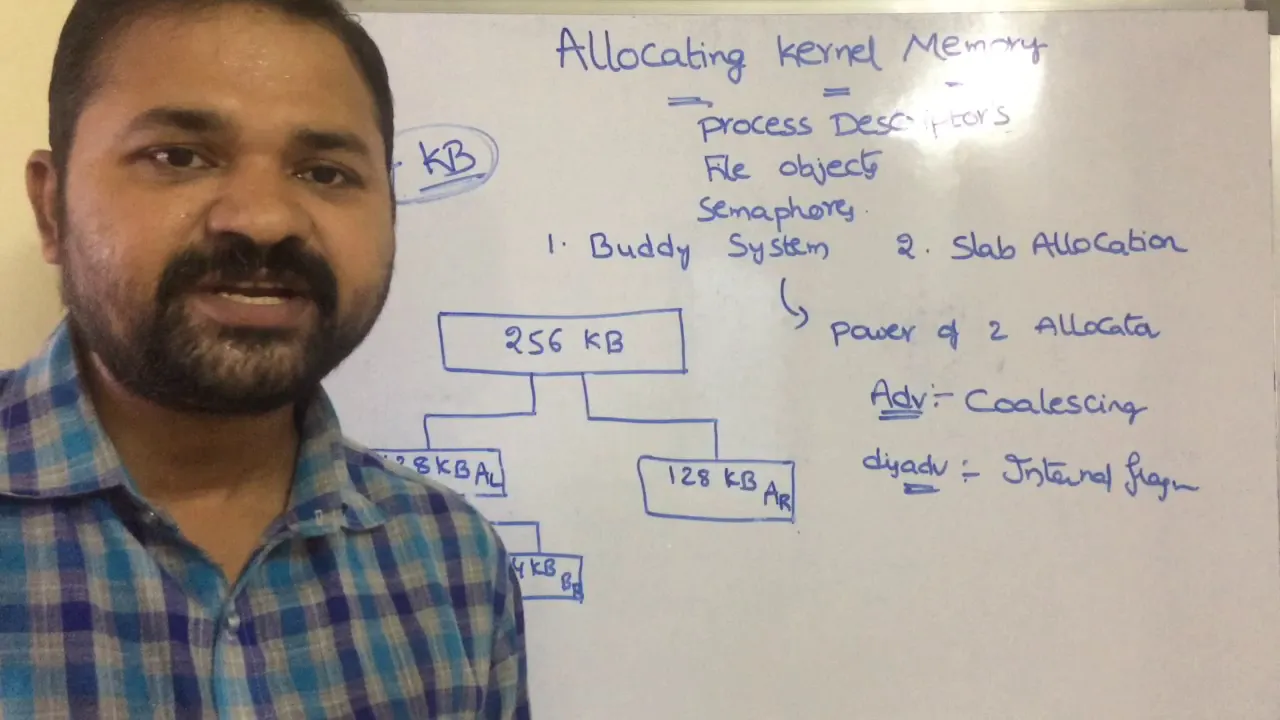 Buddy System in Operating System