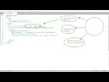 Understanding Javascript DOM Part 2