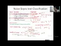 Naive Bayes Text Classification