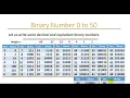 0014 Introduction to Computer Binary Numbers 1 to 50