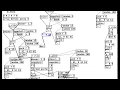 Pure Data Livecoding