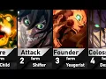 All Forms of Eren Yeager in Attack on Titan