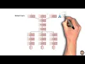 Distributed DBMS Part 2