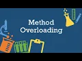 Method Overloading Compile time polymorphism