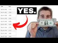 Do Index Funds Pay Dividends How They Actually Work