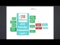 Java - What is Classloader