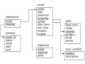 Introduction to SQL Part 1