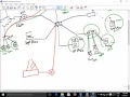 Loop Avoidance Nanda VOIP Server Part2