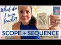 Creating a Scope Sequence AKA What to teach in elementary music