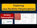 Exploring Java Runtime Polymorphism What is Runtime Polymorphism in Java Java Tutorial