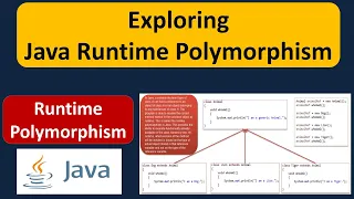 Exploring Java Runtime Polymorphism What is Runtime Polymorphism in Java Java Tutorial