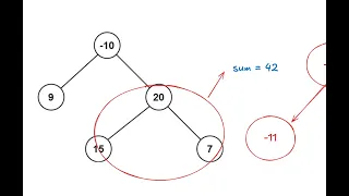 Binary Tree Maximum Path Sum Leetcode 124 Hard Best Explanation Intuition