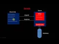 Basics of Servlets