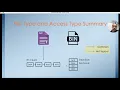 Java Ch 14 Files