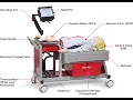 RQI CPR Certification Prep CPR BLS ACLS PALS NRP Explained