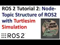 ROS 2 Tutorial 2 Explanation of Node-Topic Structure of ROS 2 System in Turtlesim Environment
