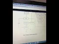 ITECH 7410 Assignment 1 state transition diagram