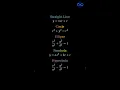 The beauty of the conic section equations