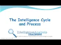 02 Intelligence Process Cycle