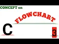 3 Concept on Flowchart in Bengali