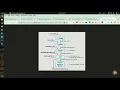 4 Understanding the process of Compilation Understanding Pre-processor Object File And Linker