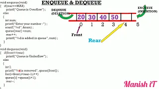 QUEUE IMPLEMENTATION ALL OPERATIONS OF QUEUE ENQUEUE DEQUEUE Traversing of QUEUE Rear Front