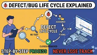 Life Cycle in Software Testing In Hindi Bug Life Cycle