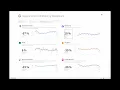 1 2 Google COVID 19 Mobility Dashboard