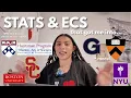 stats ecs that got me into Princeton UPenn Huntsman Georgetown USC NYU more GPA SAT etc