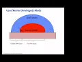 CS310 Lecture 4 Process Multiprogramming Computer Boot-up