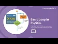 Basic Loop in Exit and Exit When Statement With Practical Implementation TechnonTechTV