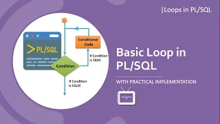 basic loop in pl sql exit and exit when statement with practical implementation technontechtv