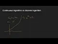 3 2 The Discrete Log Problem How Bitcoin Hides Your Secret Key