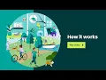 TrustedHousesitters How it works