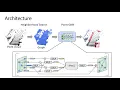 Point-GNN Graph Neural Network for 3D Object Detection in a Point Cloud