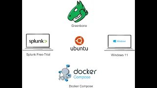Greenbone Vulnerability Management and Splunk Demo Community Edition Free