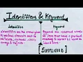 Identifiers in Java Keywords in Java Hindi lec-7 TheCodeBeat