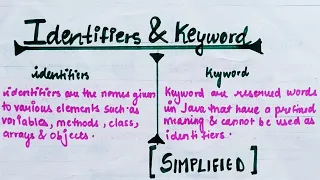 Identifiers in Java Keywords in Java Hindi lec-7 TheCodeBeat