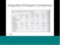 Mod-04 Lec-30 Integration Test Strategy