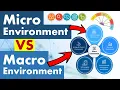 Differences Between Micro and Macro Environment